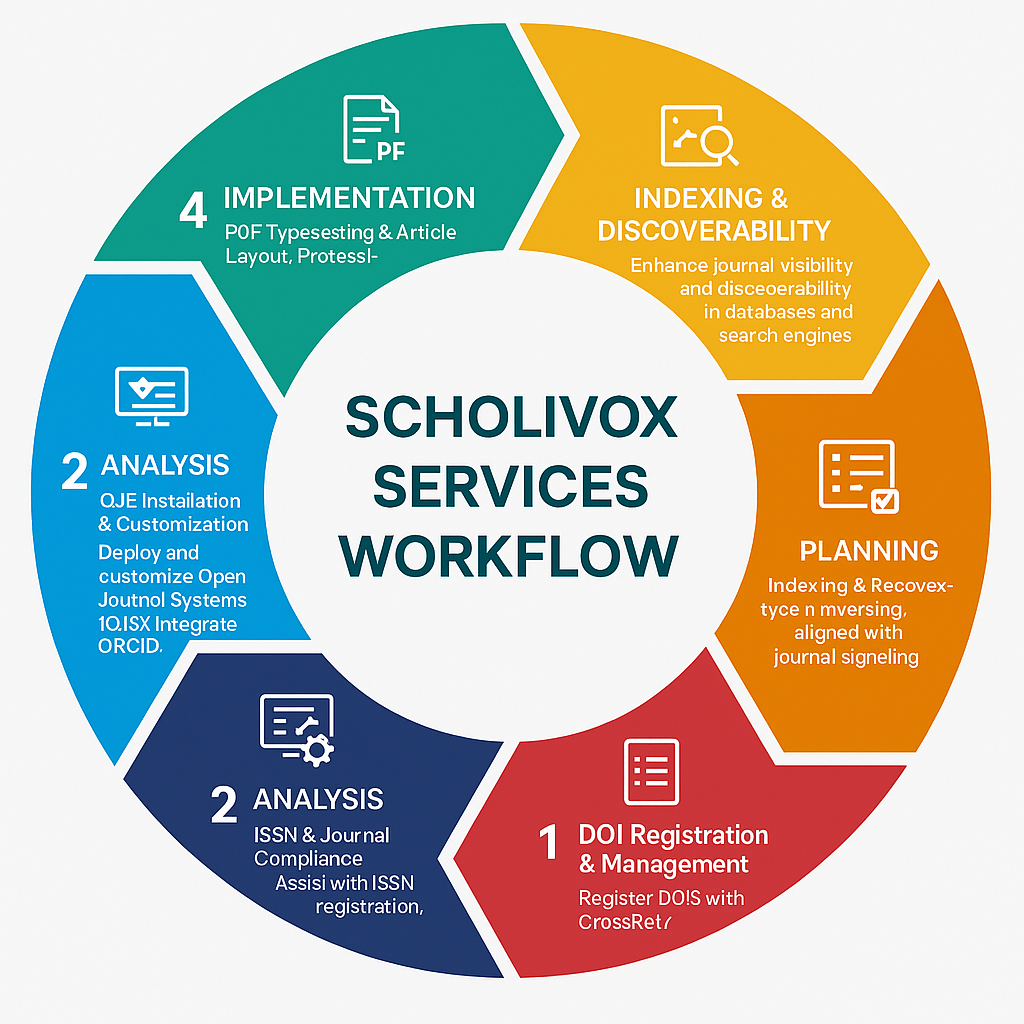 About Scholivox